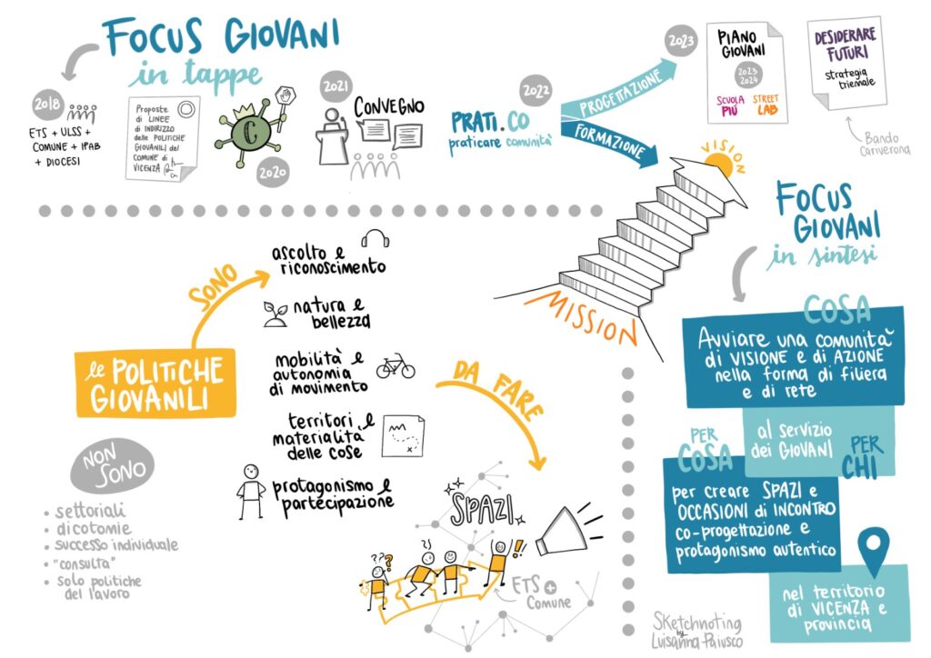 LA STORIA DEL FOCUS GIOVANI